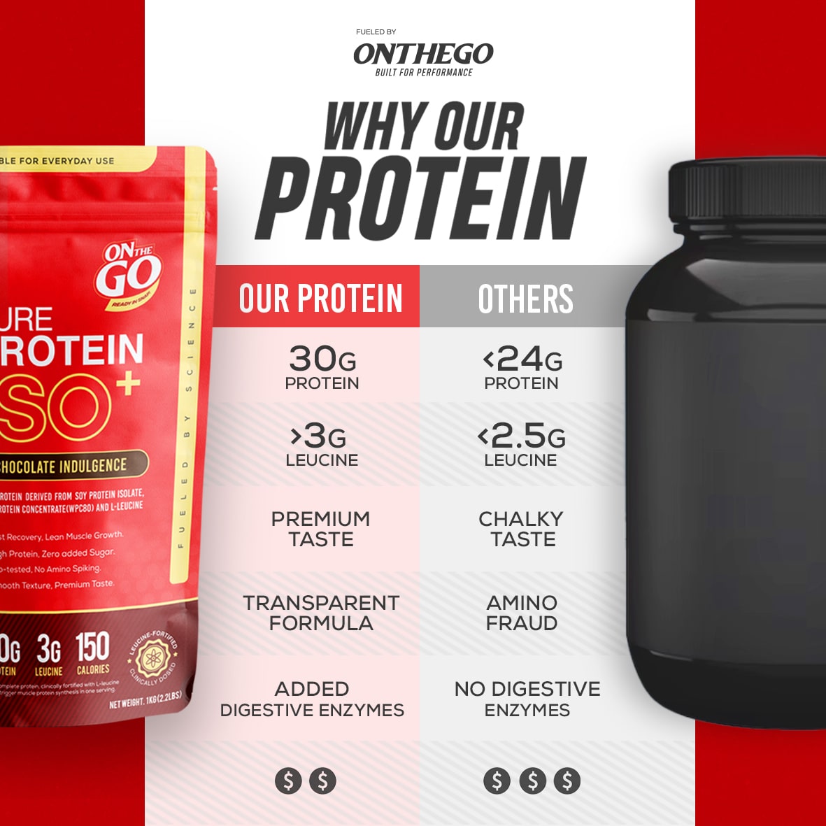 PURE PROTEIN ISOLATE+